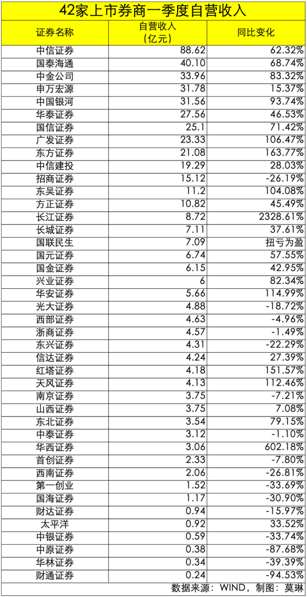 招财猫配资 最牛暴增超2300%！