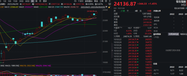 应牛配 A股、港股，大涨！中国稀土狂飙！