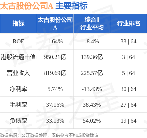 同翔网 太古股份公司A(00019.HK)发布公告，该公司将于2025年10月10日派发中期股息每股1.3港元