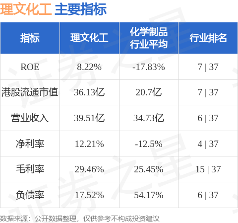 上阳网配资 理文化工(00746.HK)发布公告，该公司将于2025年9月9日派发中期股息每股0.195港元