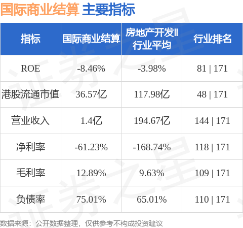 策利配资 国际商业结算(00147.HK)8月7日上午盘中短暂停牌 待刊发合资公司成立的内幕消息