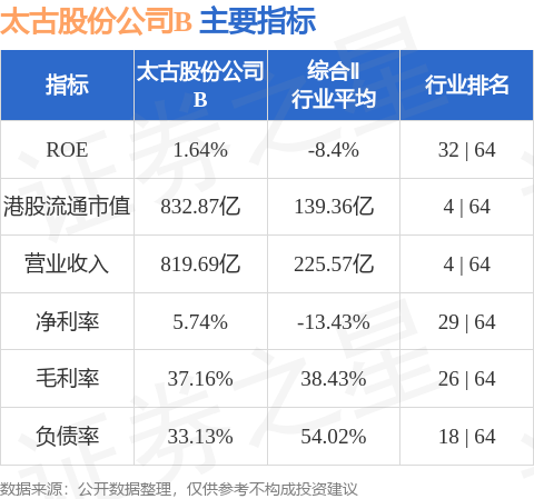 豌豆财富 太古股份公司B(00087.HK)发布公告，该公司将于2025年10月10日派发中期股息每股0.26港元