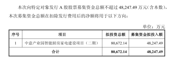 新巧牛 “空气炸锅第一股”募资缩水！
