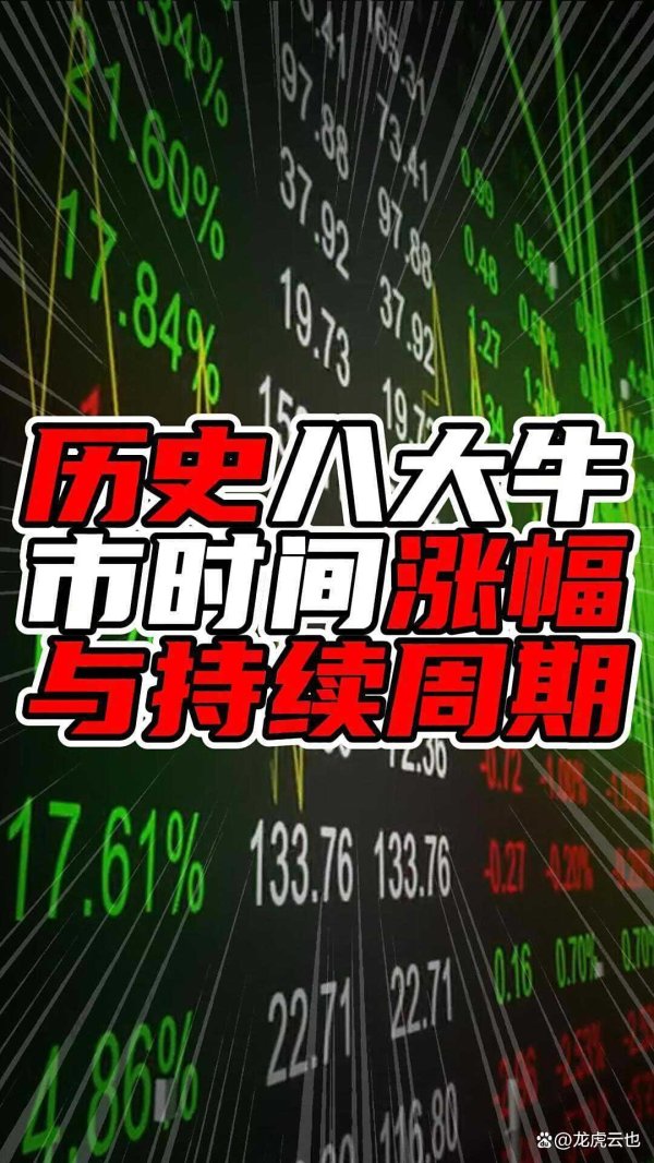 配查网 历史八大牛市时间涨幅与持续周期：股市风云的周期性规律