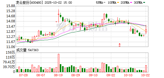 深富优配 天风证券给予凌云股份买入评级，主业稳健增长，机器人传感器带来增长期权