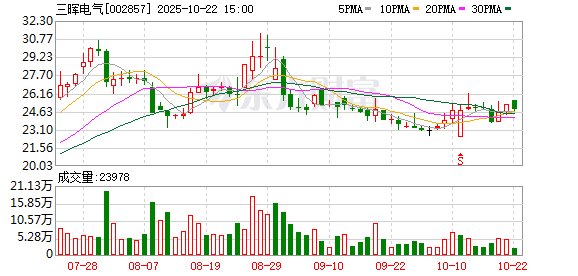 双融优配 三晖电气：与左邻永佳合资布局虚拟电厂、数字能耗管理